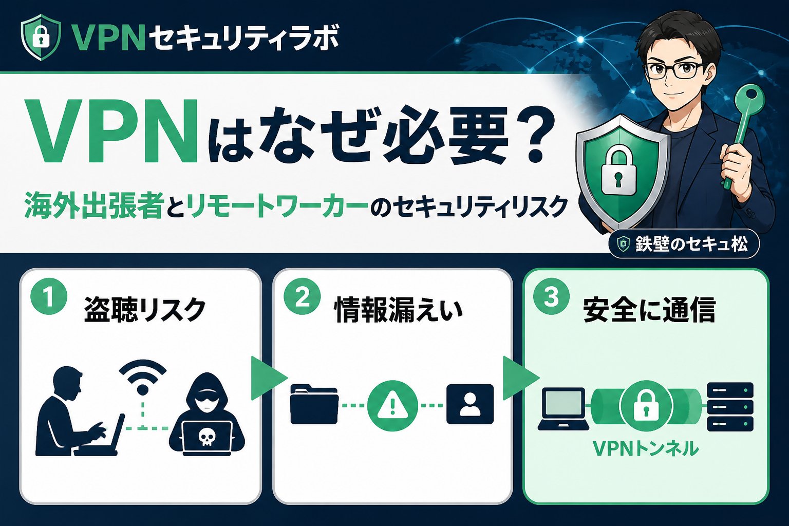 プライバシー VPNはなぜ必要?海外出張者とリモートワーカーのセキュリティリスク