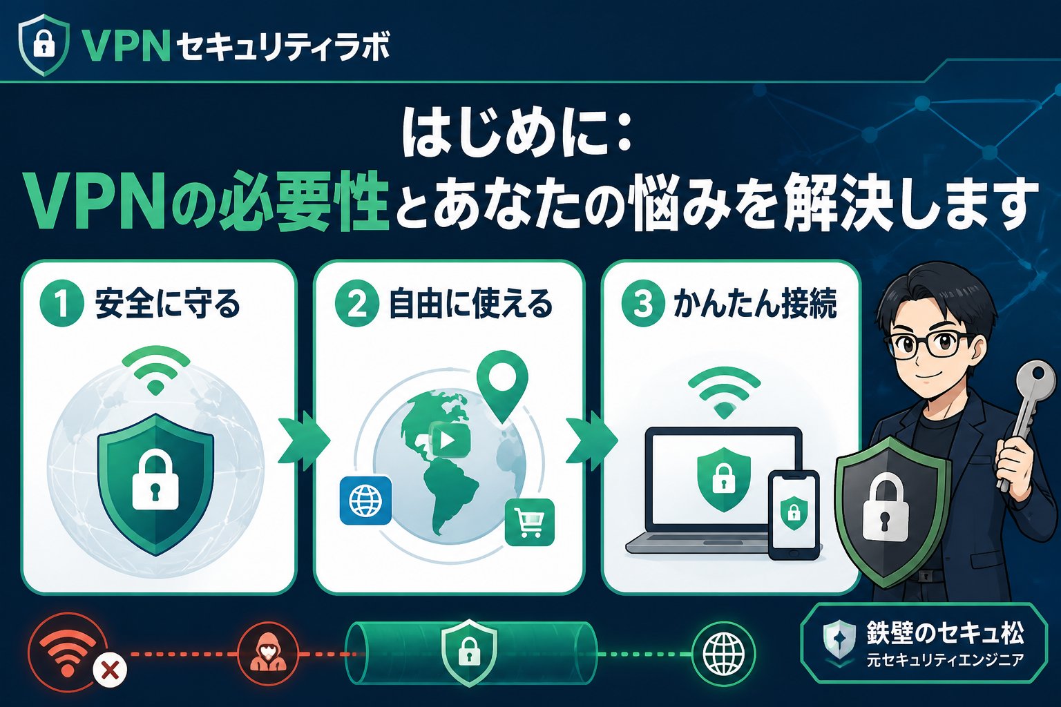 セキュリティ はじめに：VPNの必要性とあなたの悩みを解決します