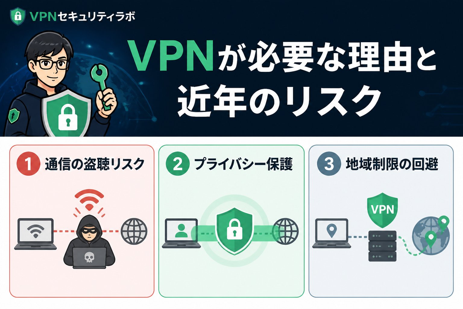 セキュリティ VPNが必要な理由と近年のリスク
