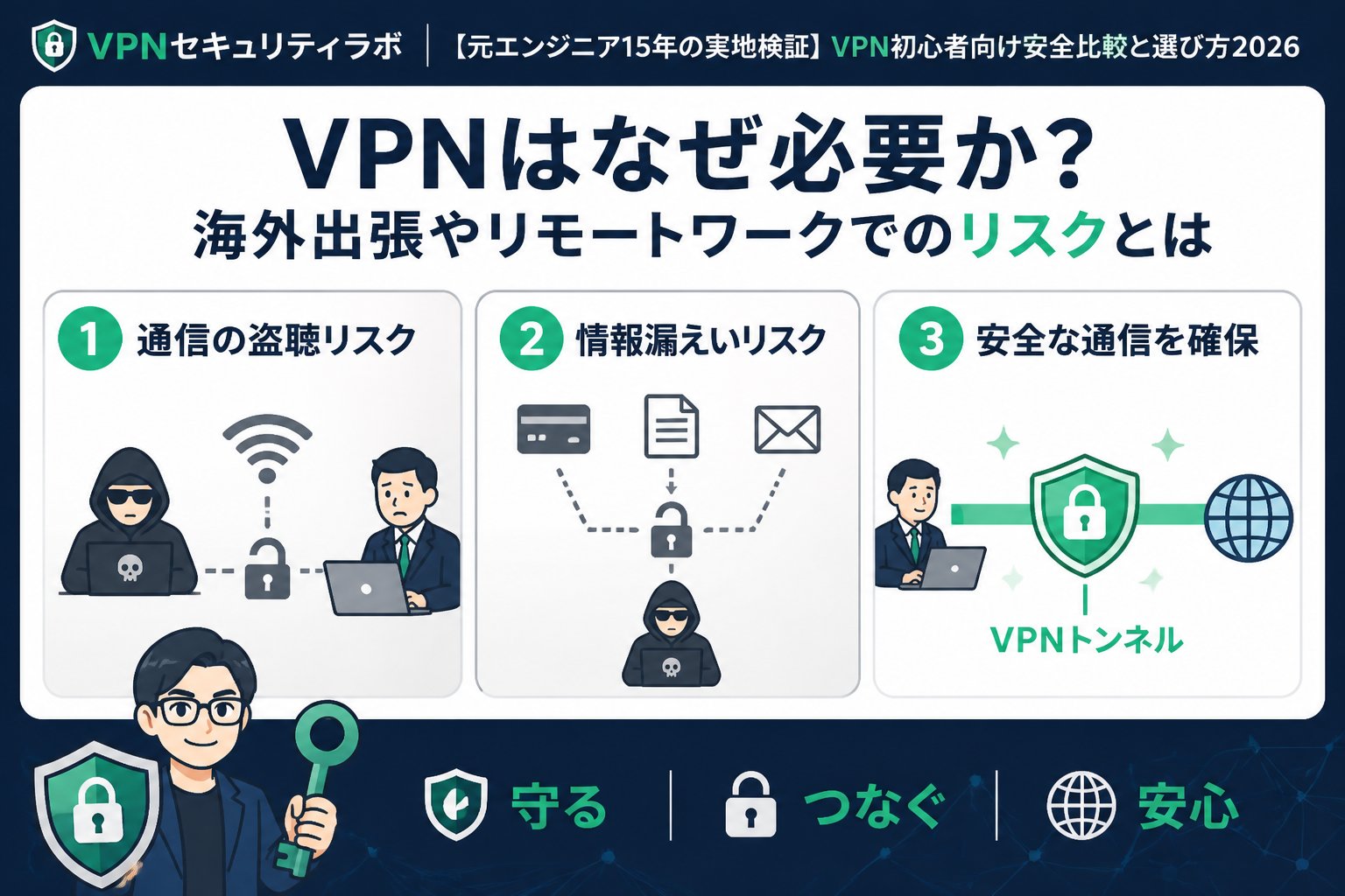セキュリティ VPNはなぜ必要か?海外出張やリモートワークでのリスクとは