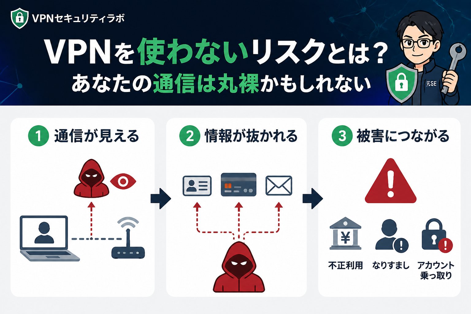 セキュリティ VPNを使わないリスクとは?あなたの通信は丸裸かもしれない