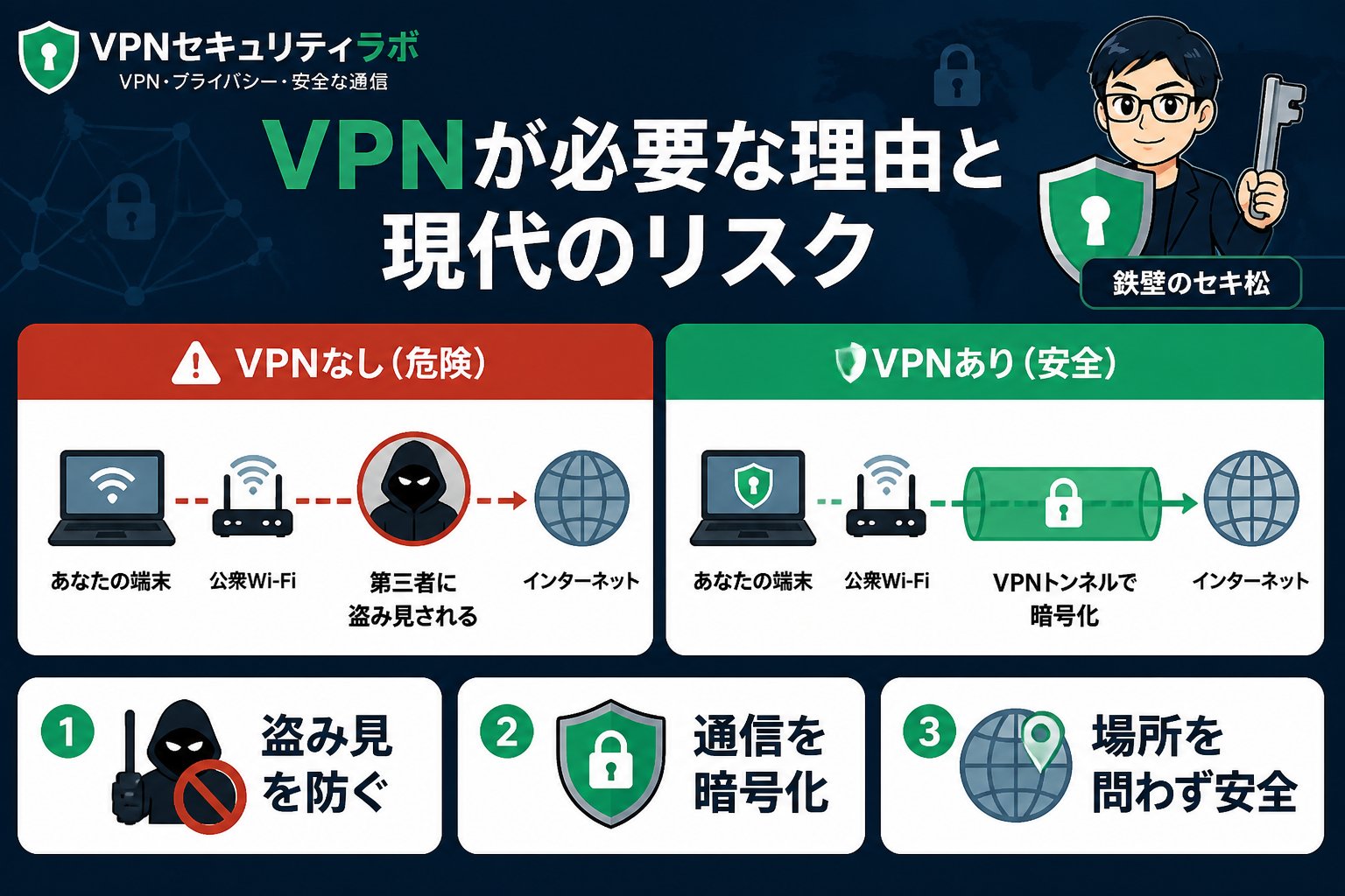 プライバシー VPNが必要な理由と現代のリスク