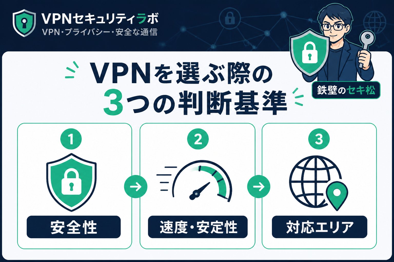 プライバシー VPNを選ぶ際の3つの判断基準