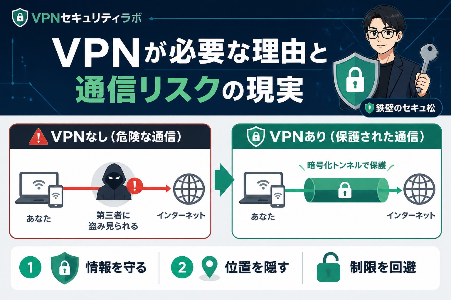 VPN比較 VPNが必要な理由と通信リスクの現実