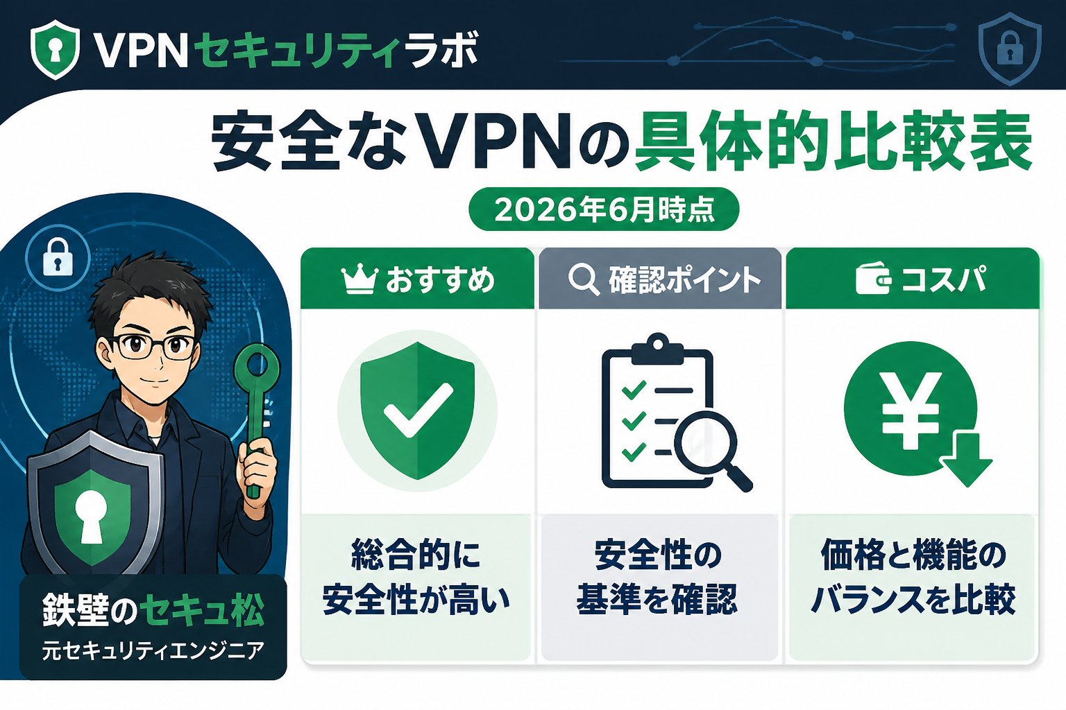 VPN比較 安全なVPNの具体的比較表(2026年6月時点)