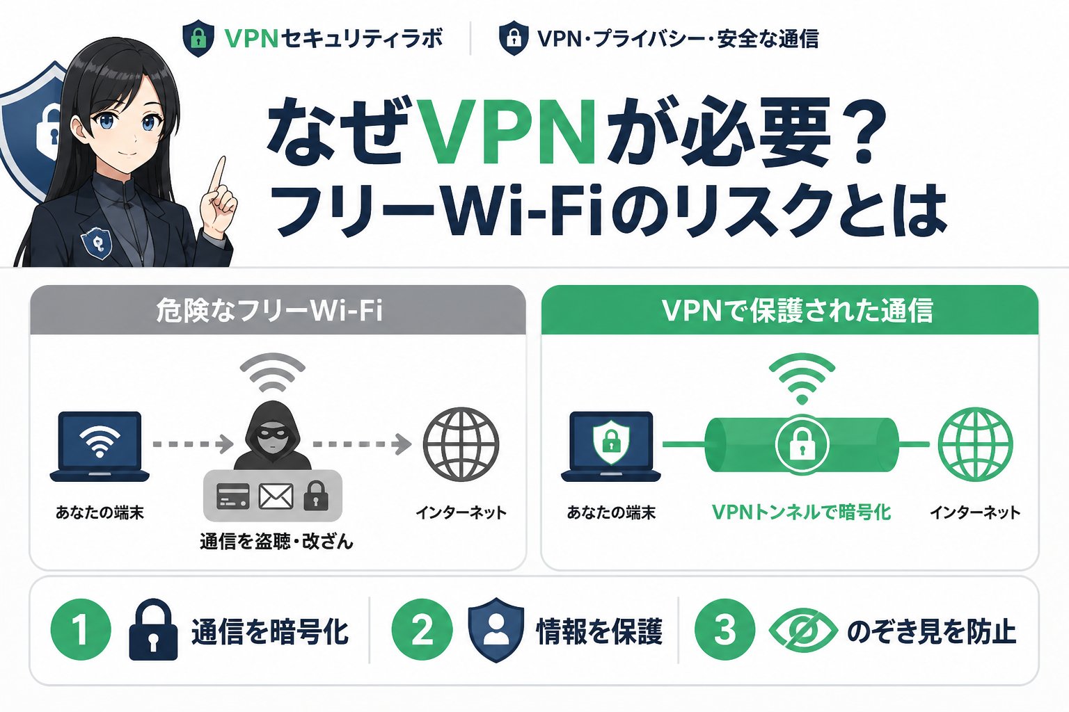 プライバシー なぜVPNが必要?フリーWi-Fiのリスクとは