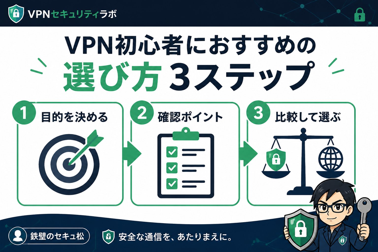 VPN比較 VPN初心者におすすめの選び方手順と比較表