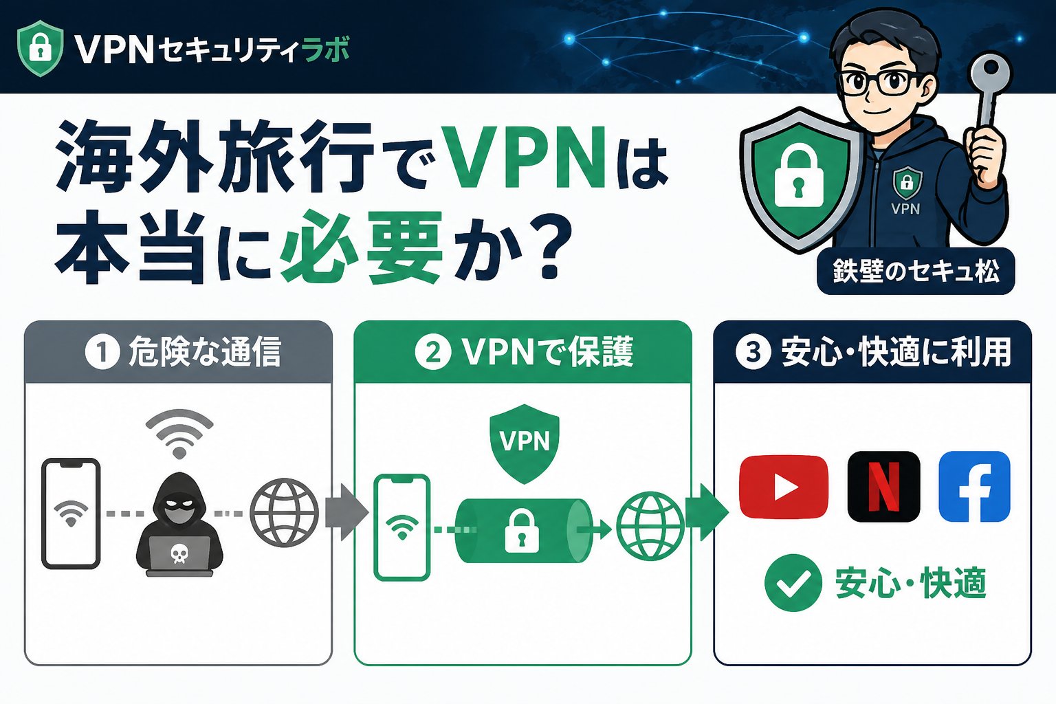 VPN比較 海外旅行でVPNは本当に必要か?有料VPNとの比較検証