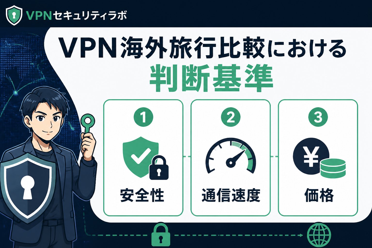 VPN比較 VPN海外旅行比較における判断基準