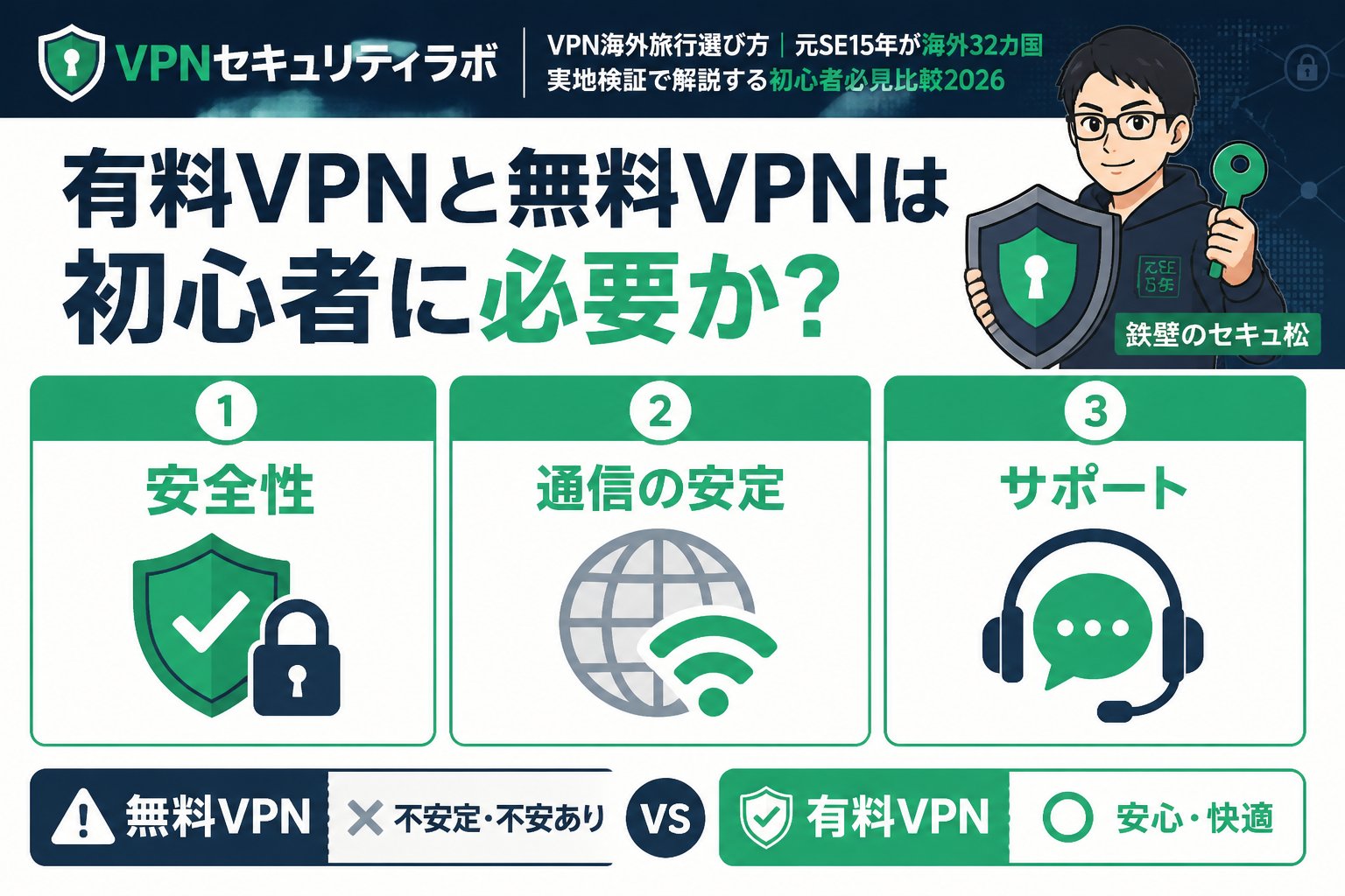 VPN比較 有料VPNと無料VPNは初心者に必要か?私の実地検証からの回答
