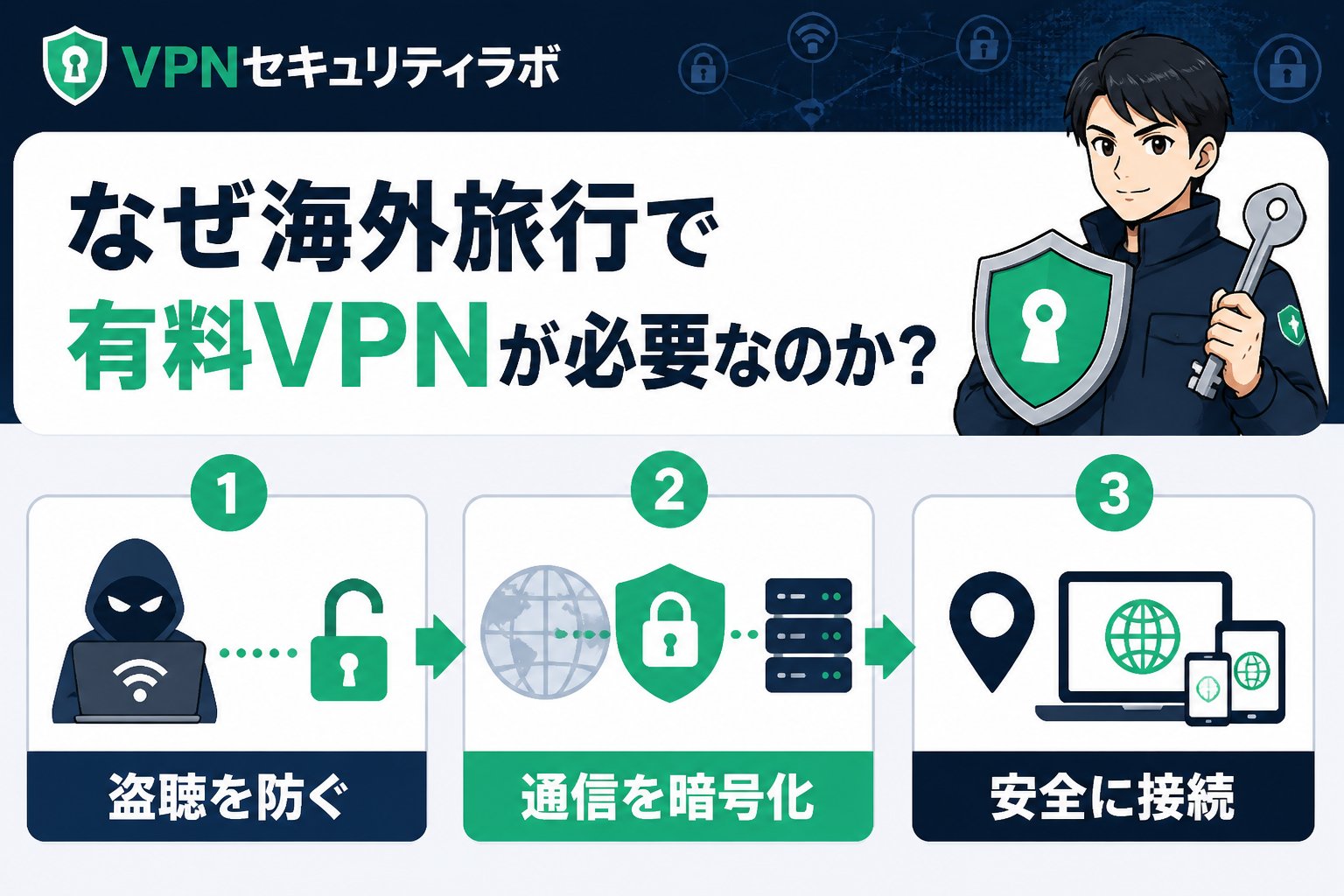 VPN比較 なぜ海外旅行で有料VPNが必要なのか？