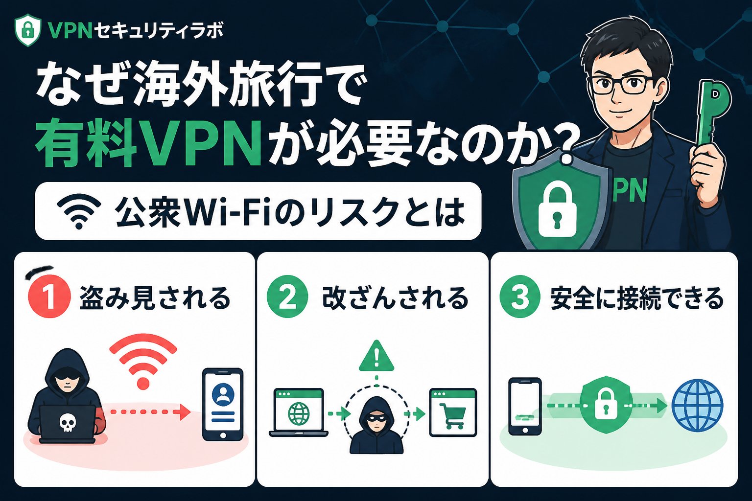 VPN比較 なぜ海外旅行で有料VPNが必要なのか?公衆Wi-Fiのリスクとは