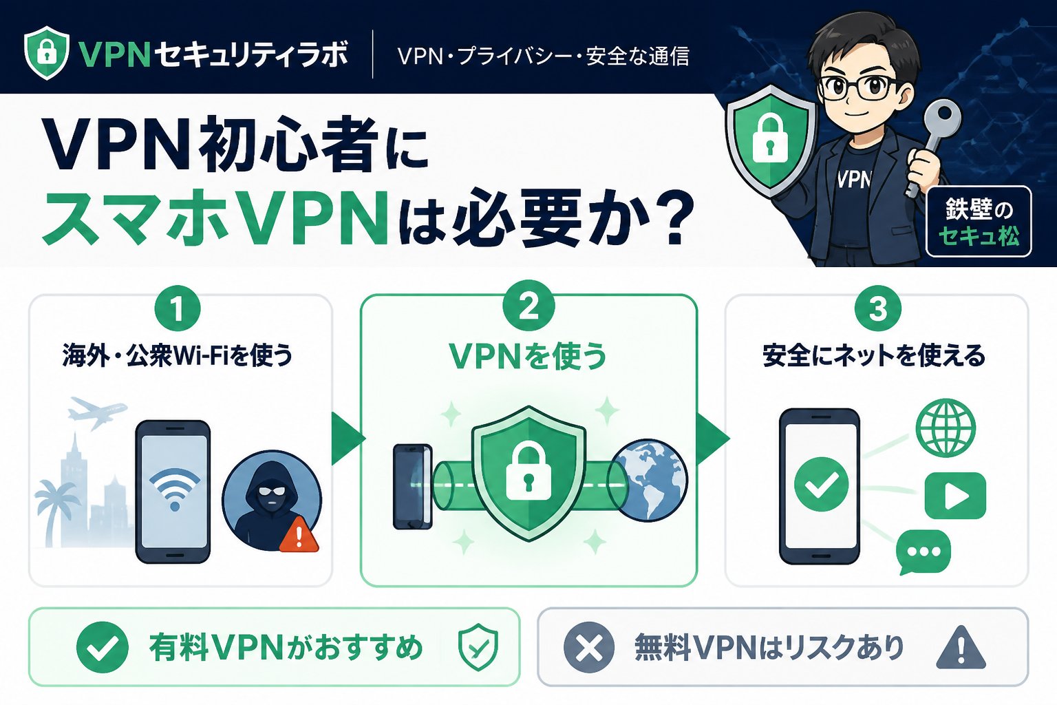 VPN比較 VPN初心者にスマホVPNは必要か?有料・無料の選び方