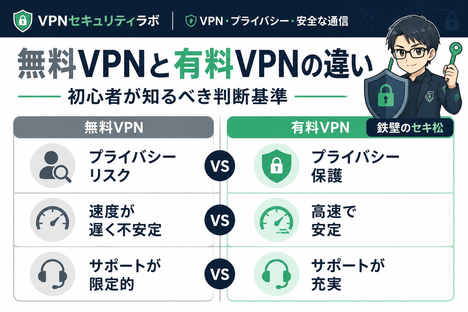 VPN比較 無料VPNと有料VPNの違い|初心者が知るべき判断基準