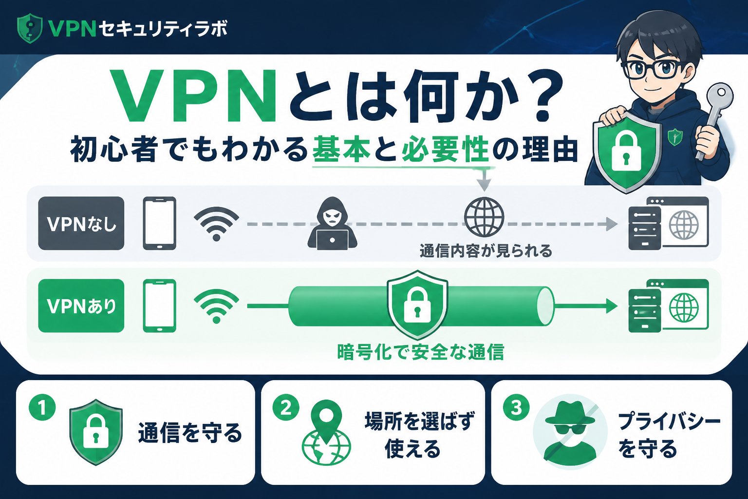 VPN比較 VPNとは何か？初心者でもわかる基本と必要性の理由