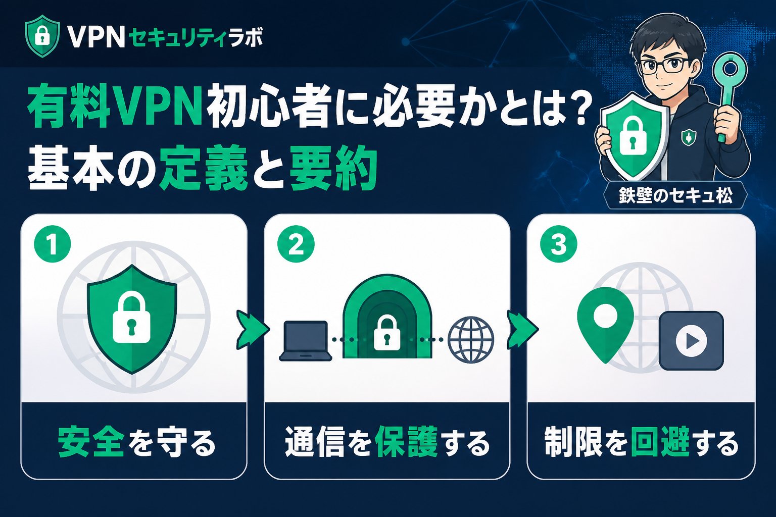 VPN比較 有料VPN初心者に必要かとは?基本の定義と要約