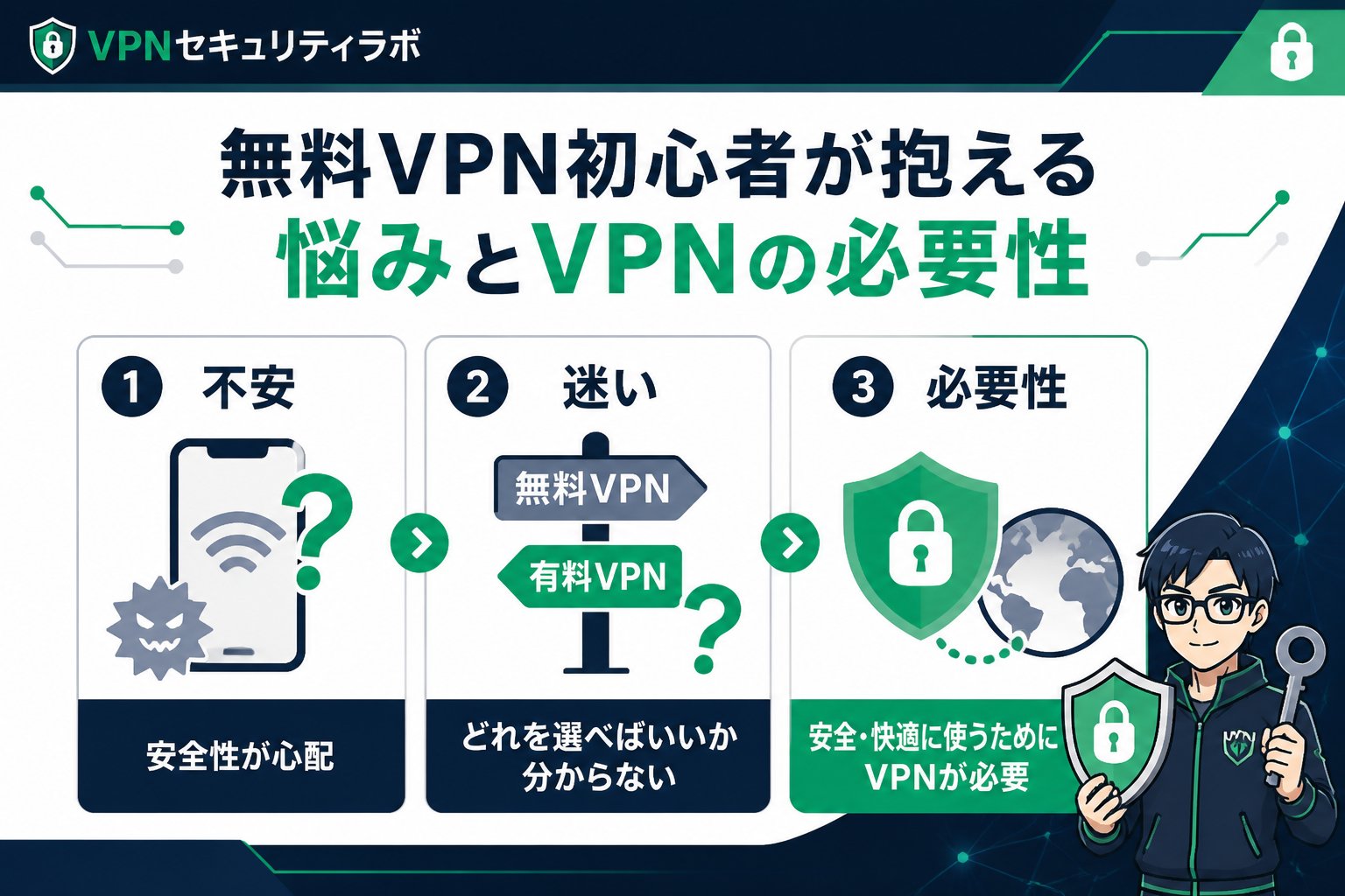 VPN比較 無料VPN初心者が抱える悩みとVPNの必要性