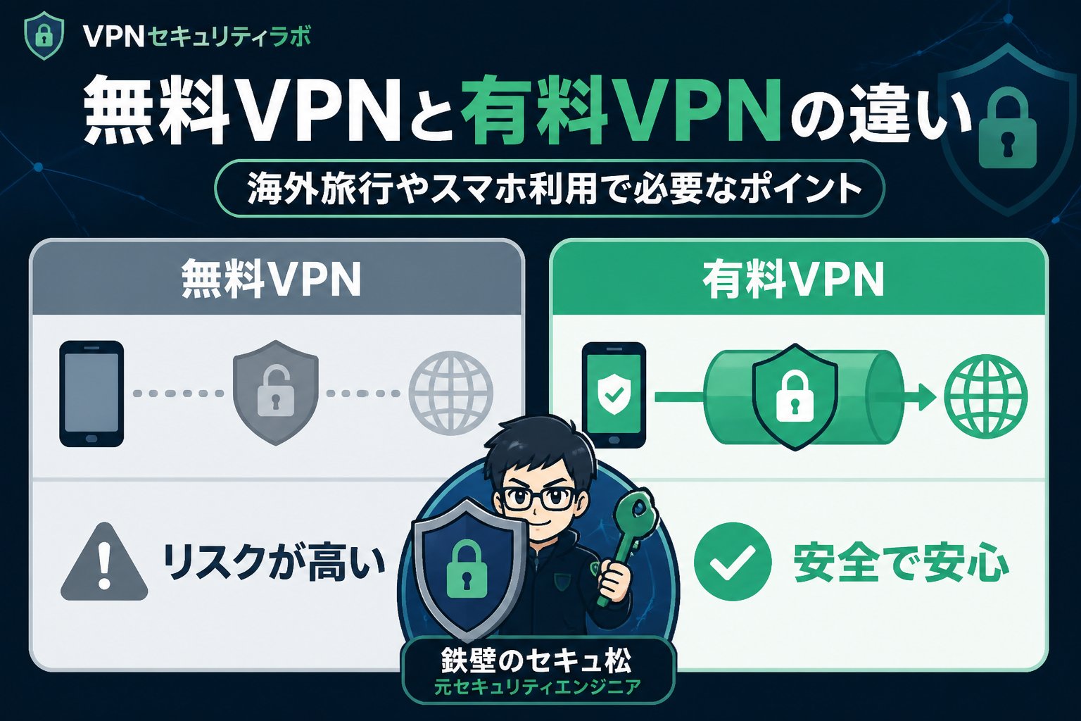 VPN比較 無料VPNと有料VPNの違い:海外旅行やスマホ利用で必要なポイント