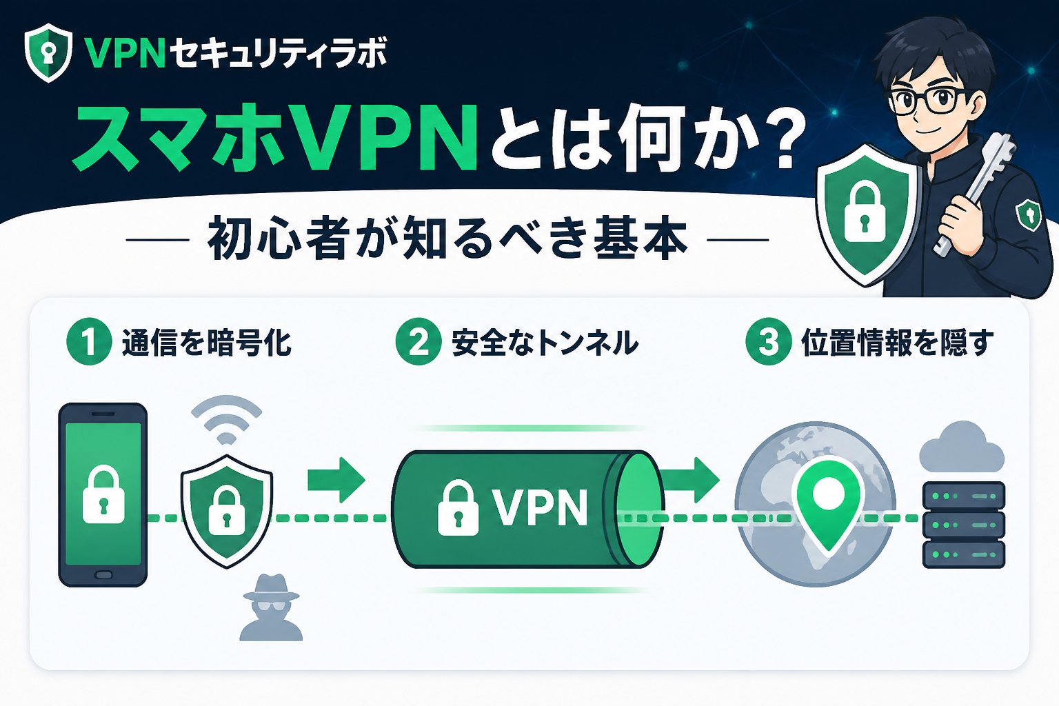 VPN比較 スマホVPNとは何か?初心者が知るべき基本