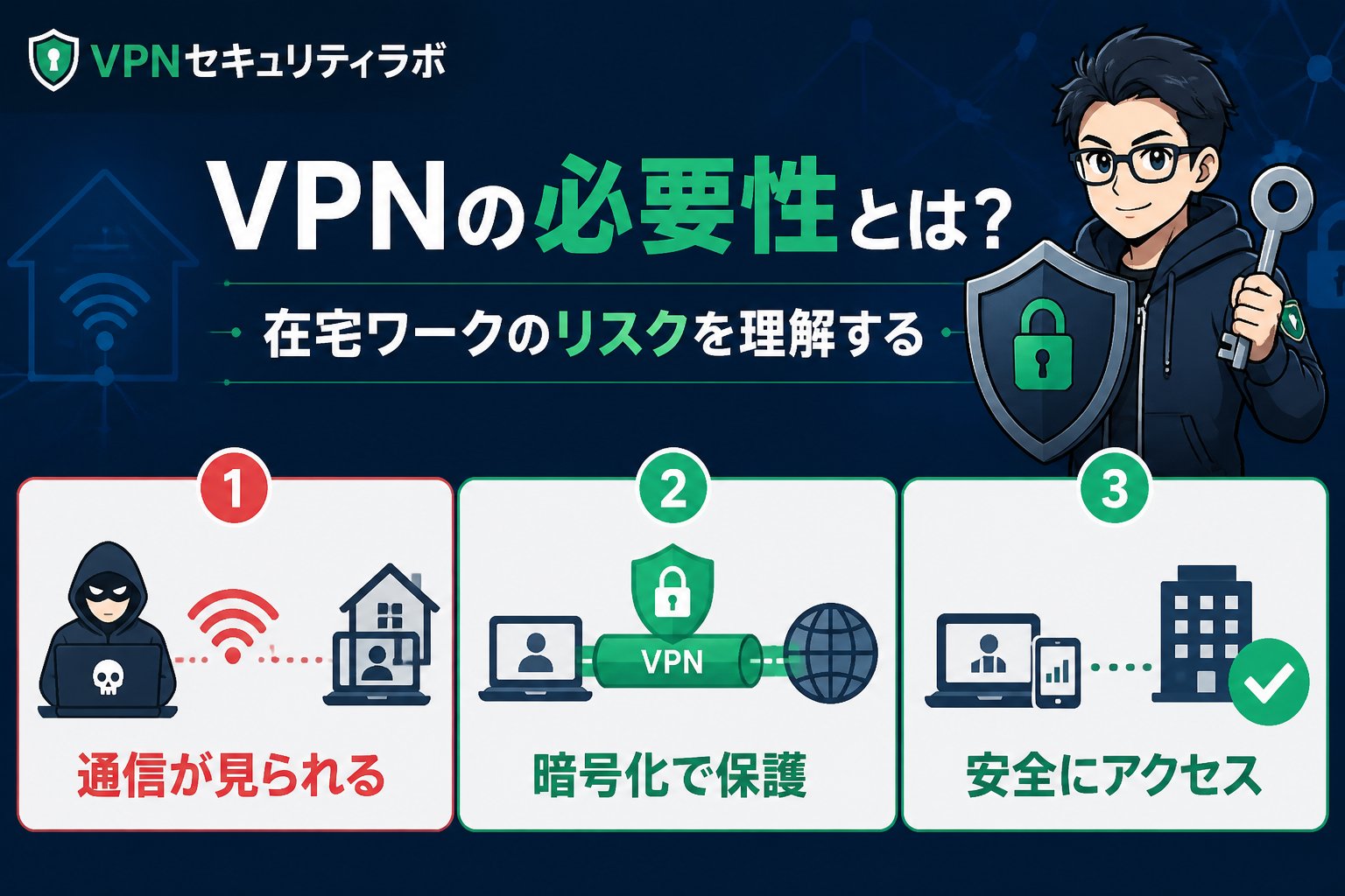 VPN比較 VPNの必要性とは?在宅ワークのリスクを理解する