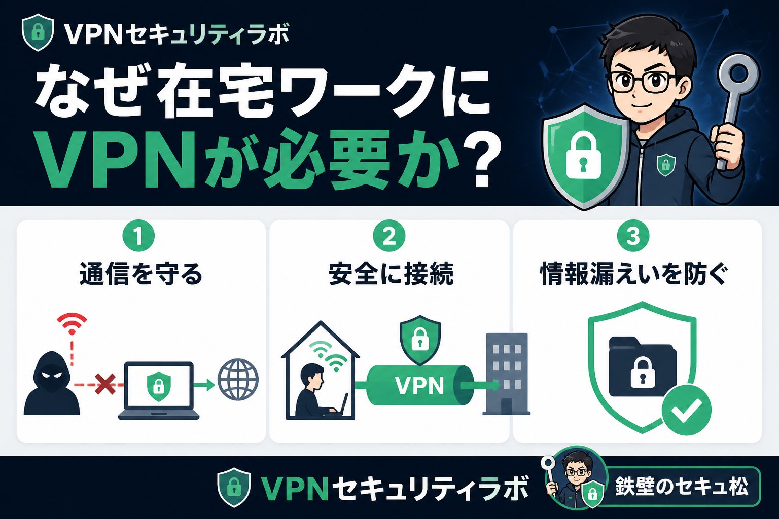 VPN比較 なぜ在宅ワークにVPNが必要か?判断基準を明確にする