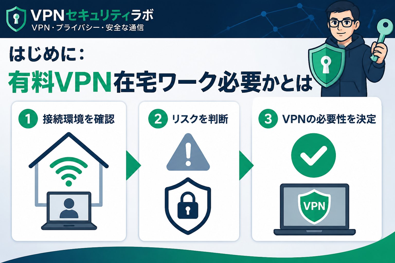 VPN比較 はじめに：有料VPN在宅ワーク必要かとは