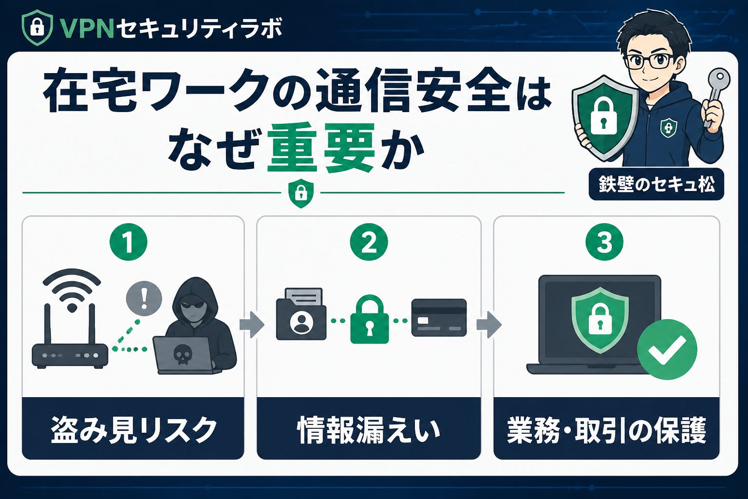 VPN比較 在宅ワークの通信安全はなぜ重要か