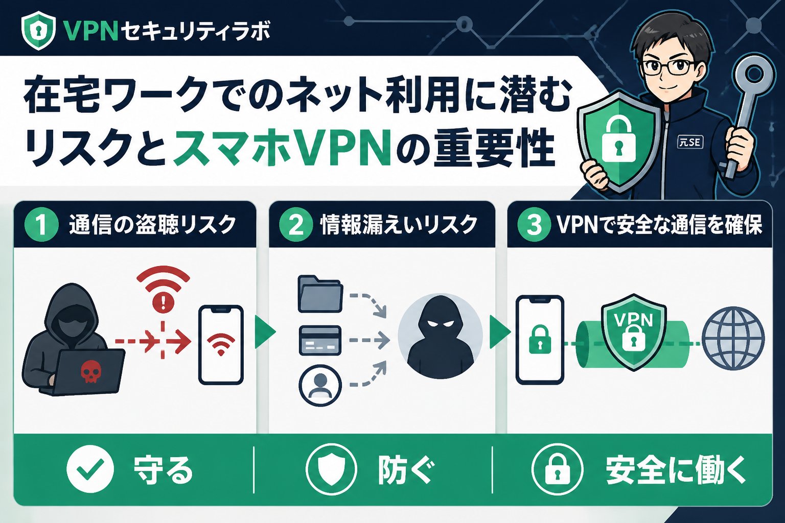 VPN比較 在宅ワークでのネット利用に潜むリスクとスマホVPNの重要性