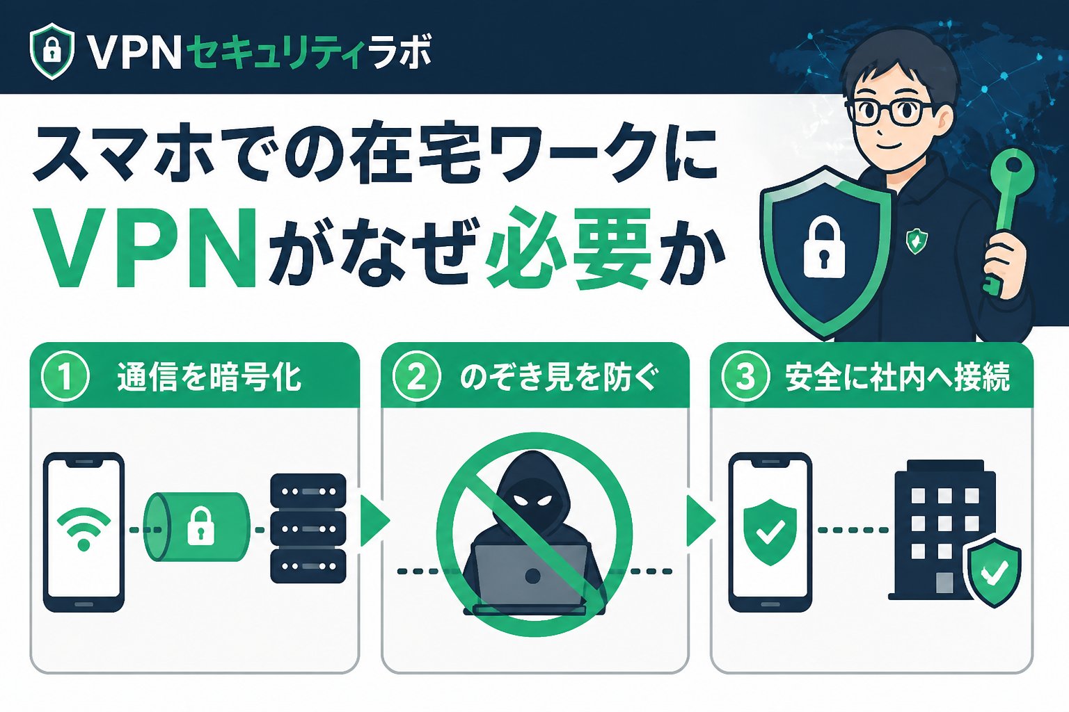 VPN比較 スマホでの在宅ワークにVPNがなぜ必要か