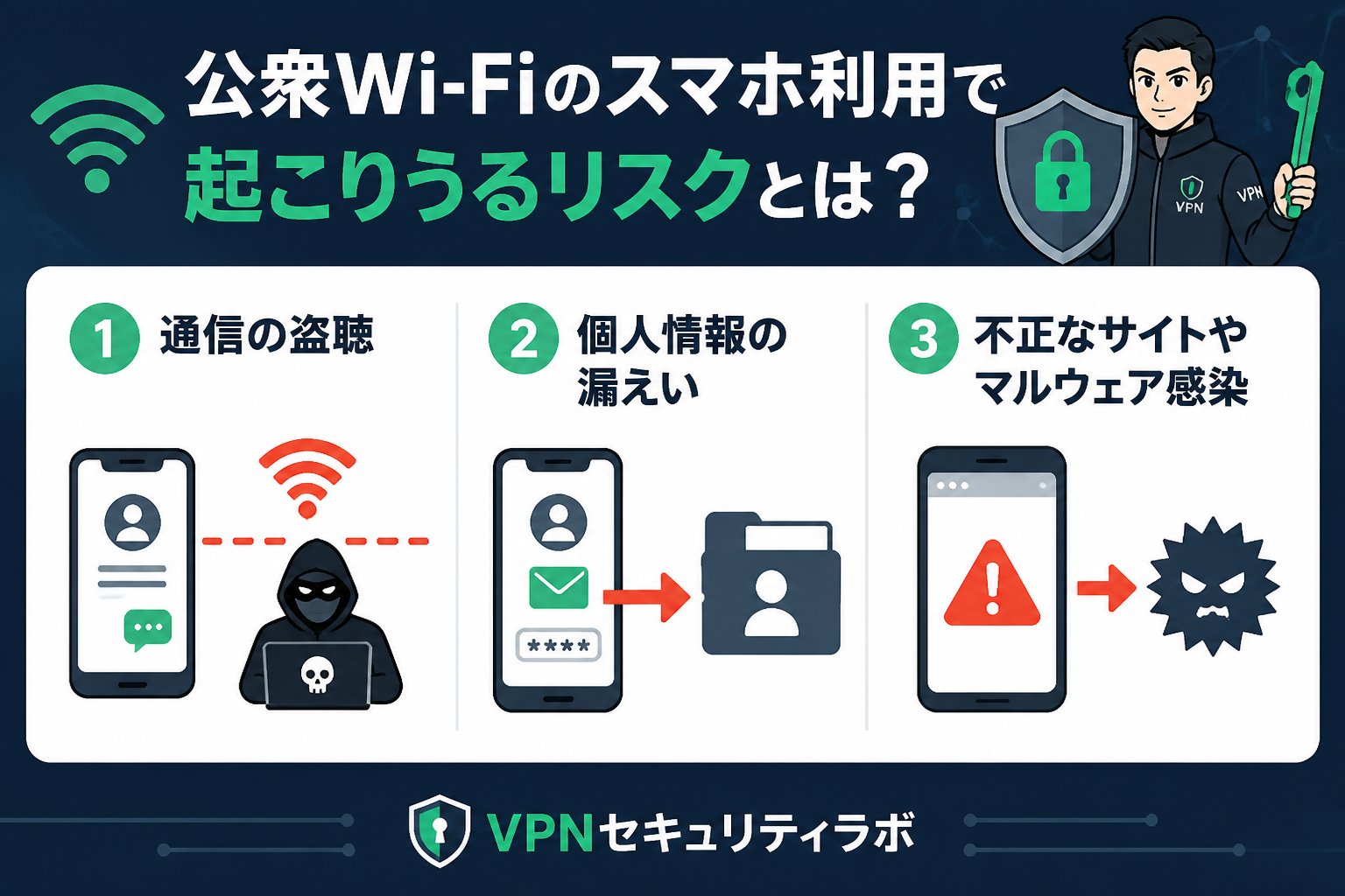 フリーWi-Fi 公衆Wi-Fiのスマホ利用で起こりうるリスクとは？
