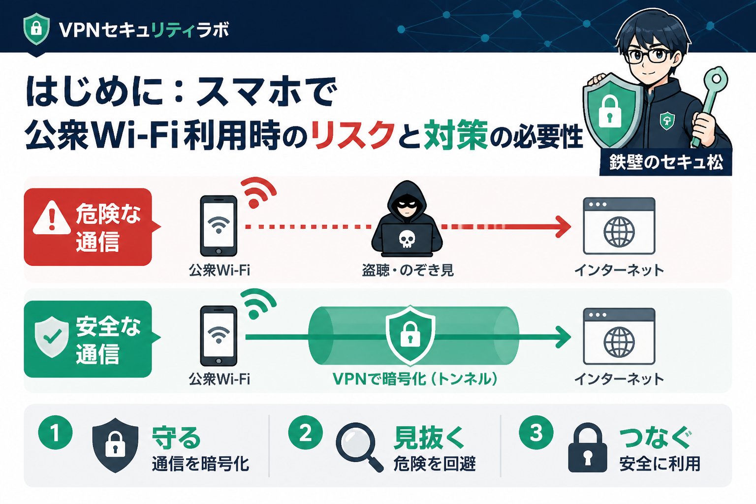 フリーWi-Fi はじめに：スマホで公衆Wi-Fi利用時のリスクと対策の必要性