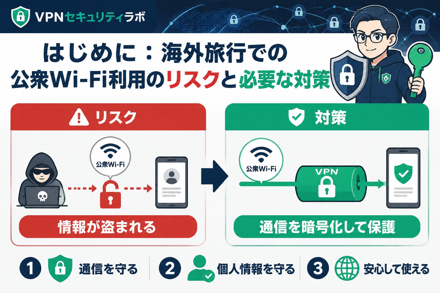 フリーWi-Fi はじめに：海外旅行での公衆Wi-Fi利用のリスクと必要な対策