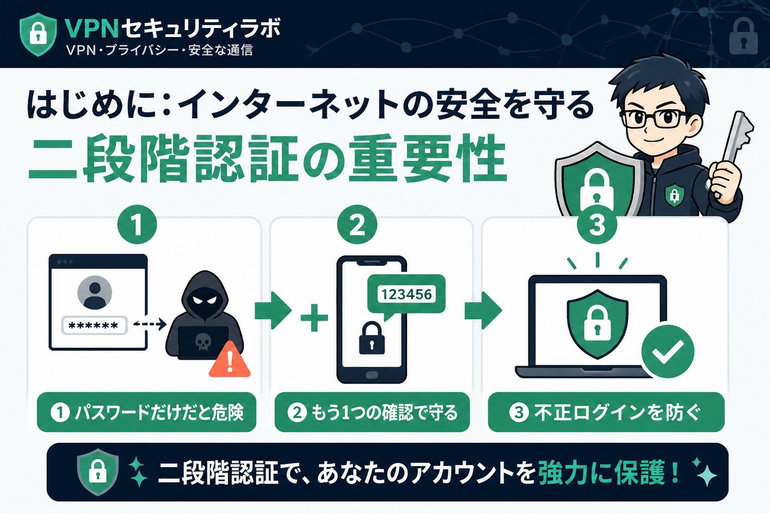 セキュリティ はじめに：インターネットの安全を守る二段階認証の重要性