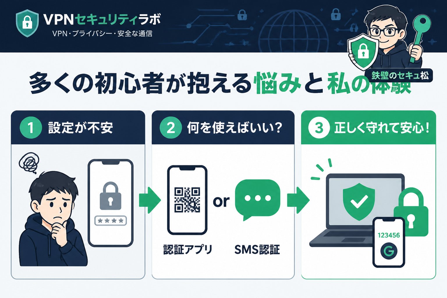 セキュリティ 多くの初心者が抱える悩みと私の体験