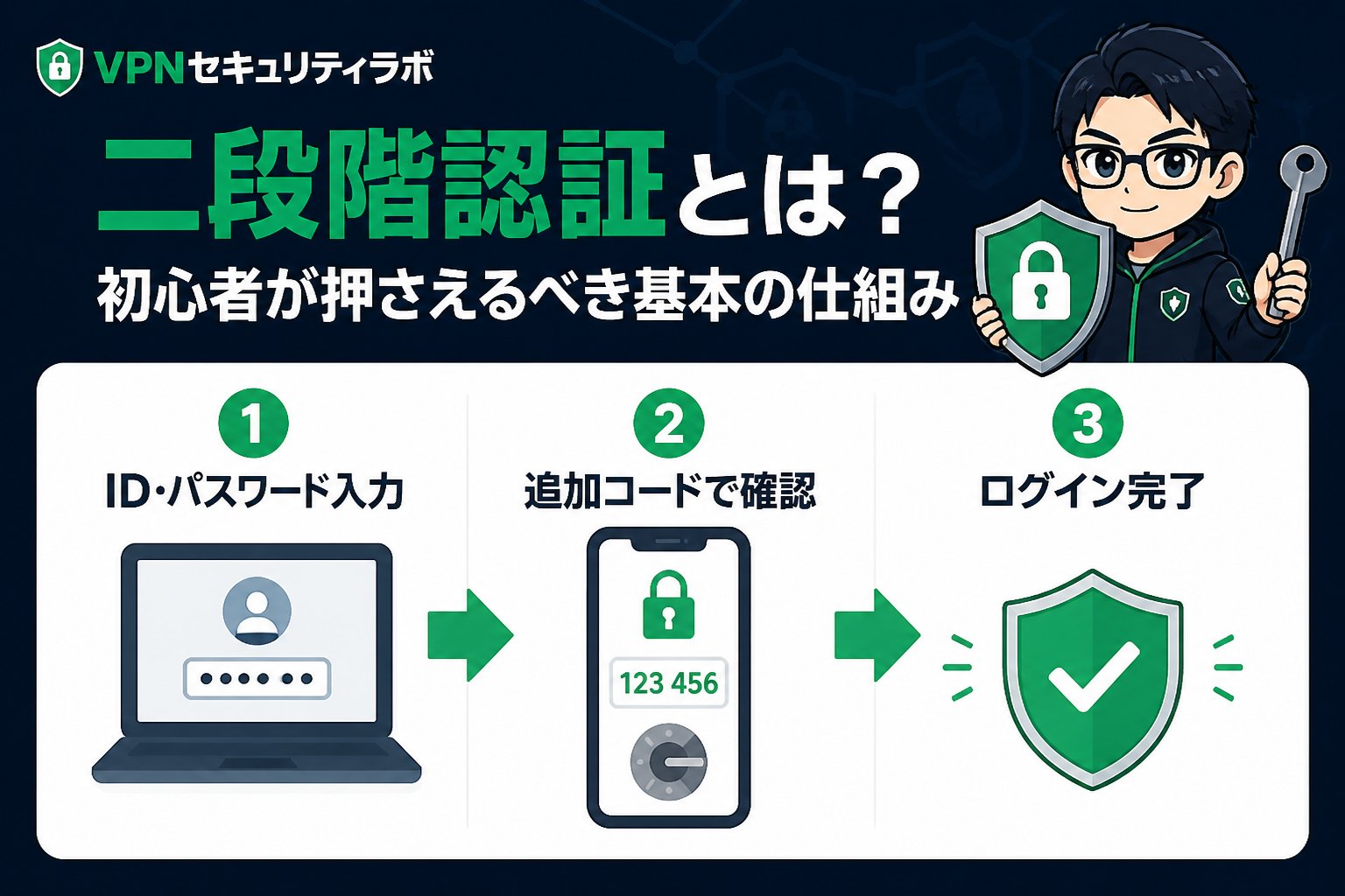 セキュリティ 二段階認証とは？初心者が押さえるべき基本の仕組み