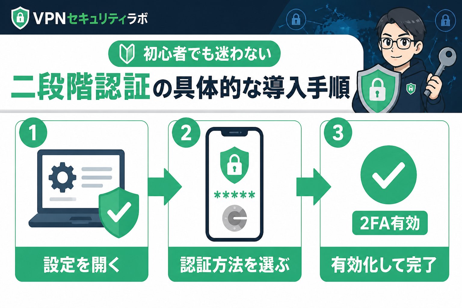 セキュリティ 初心者でも迷わない二段階認証の具体的な導入手順