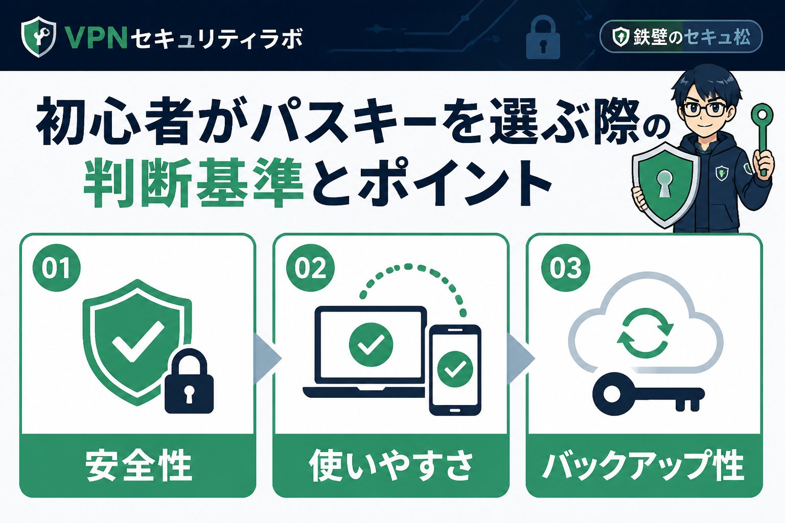 セキュリティ 初心者がパスキーを選ぶ際の判断基準とポイント