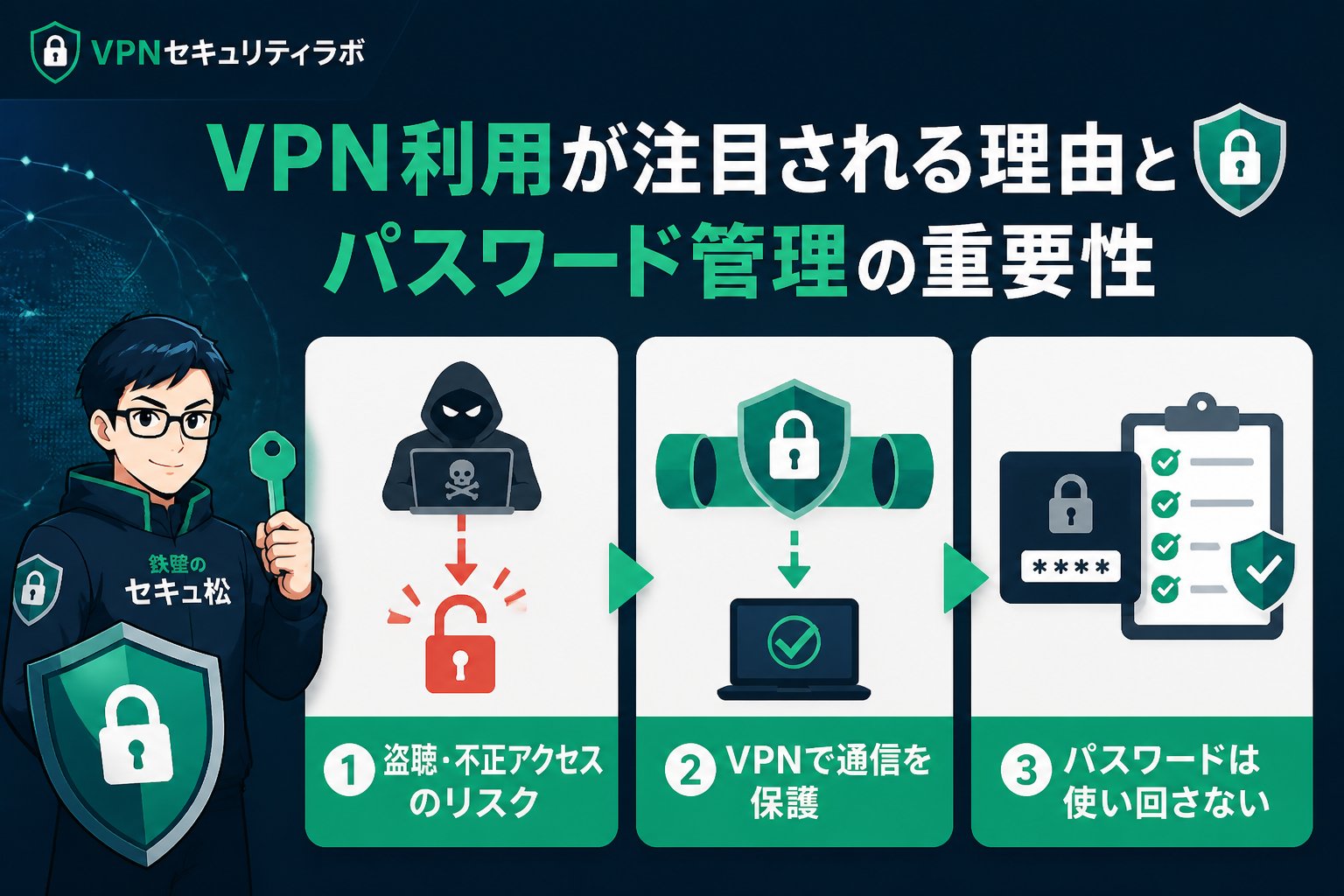 セキュリティ VPN利用が注目される理由とパスワード管理の重要性