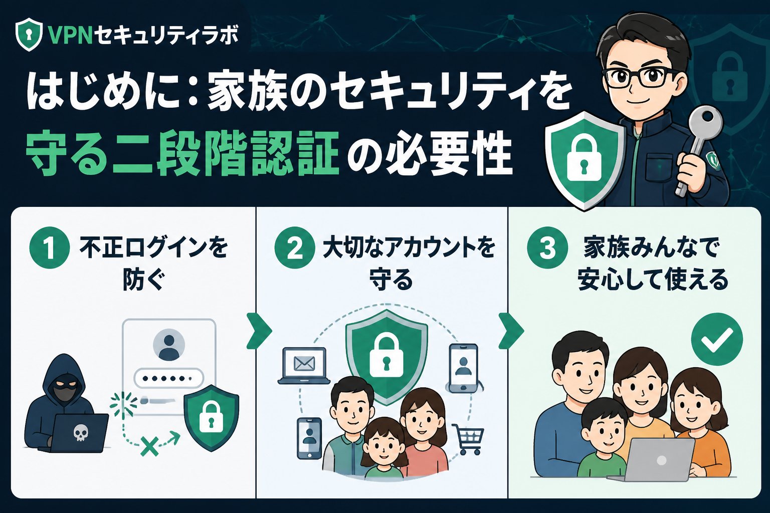 セキュリティ はじめに：家族のセキュリティを守る二段階認証の必要性