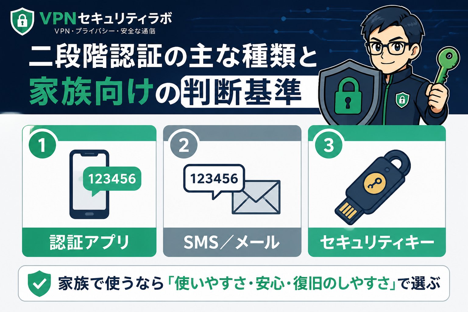 セキュリティ 二段階認証の主な種類と家族向けの判断基準