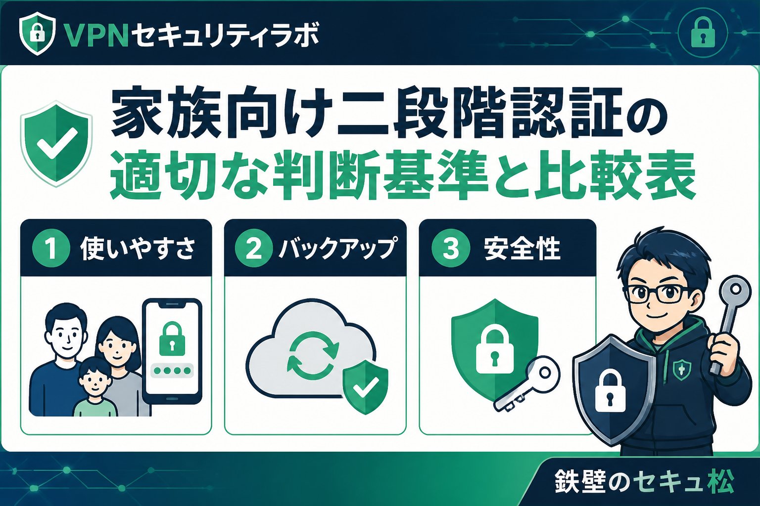 セキュリティ 家族向け二段階認証の適切な判断基準と比較表