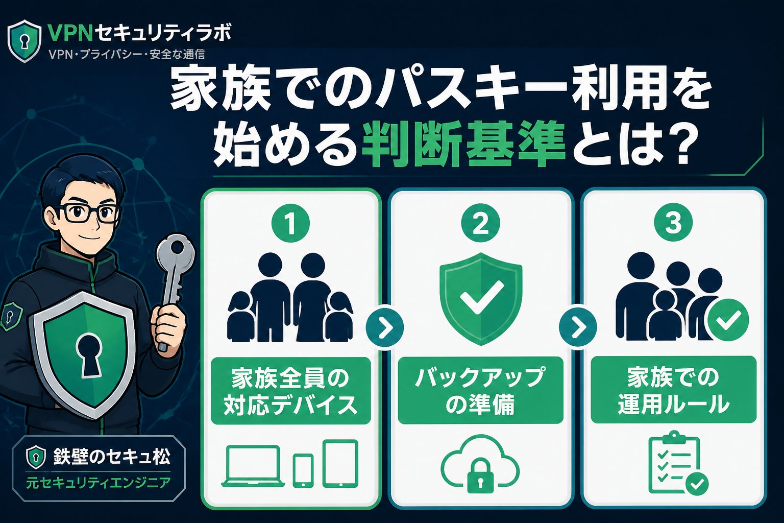 セキュリティ 家族でのパスキー利用を始める判断基準とは？