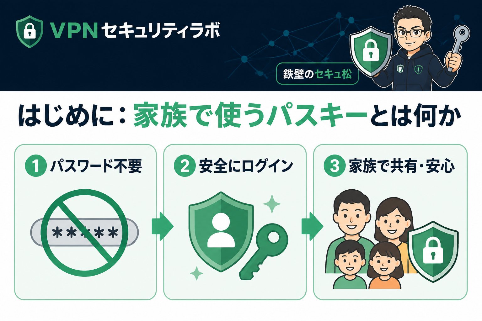セキュリティ はじめに:家族で使うパスキーとは何か