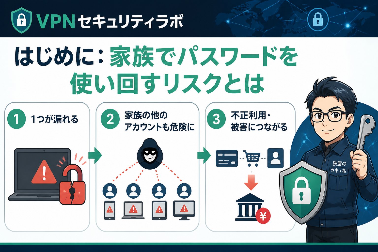 セキュリティ はじめに:家族でパスワードを使い回すリスクとは
