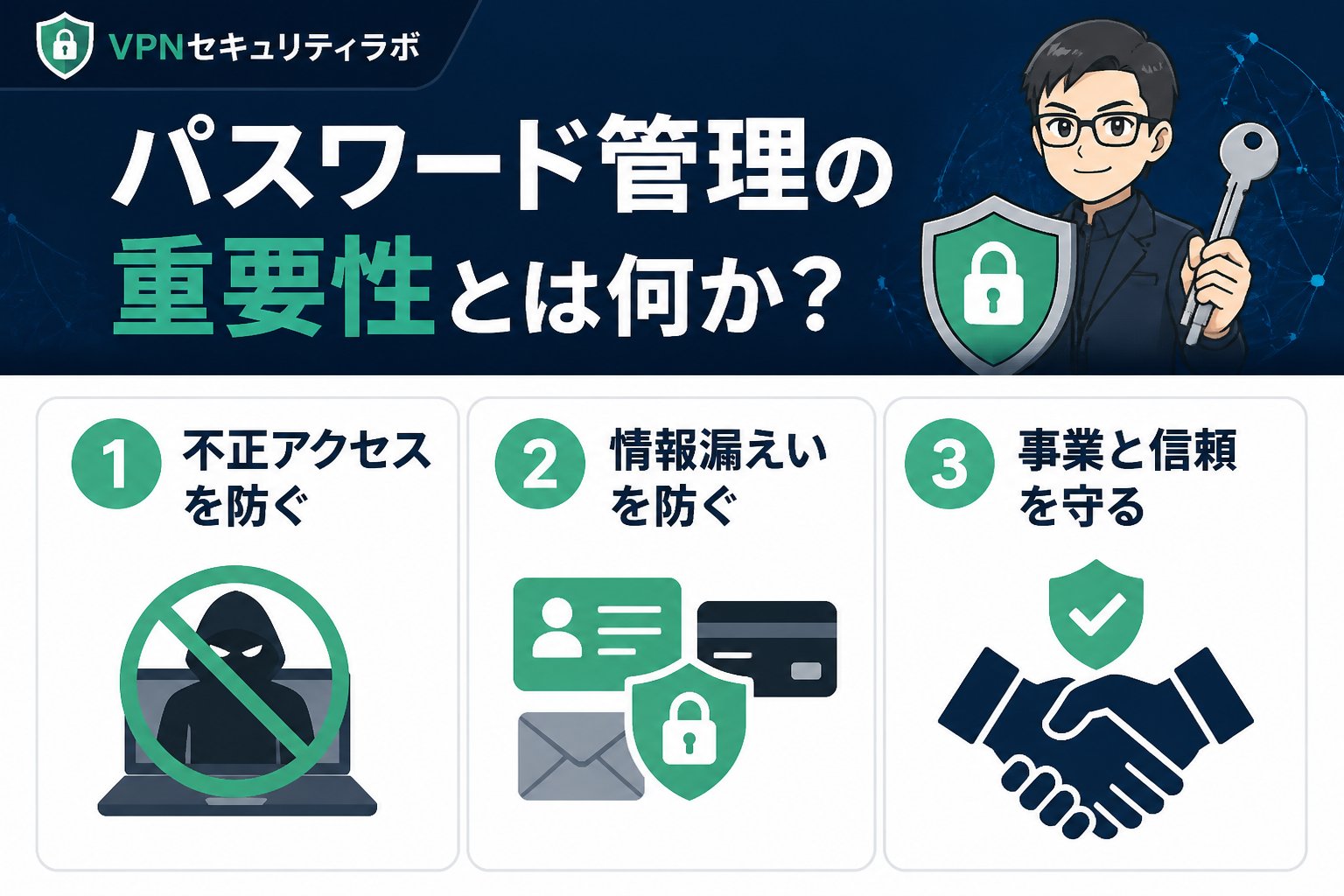 セキュリティ パスワード管理の重要性とは何か？