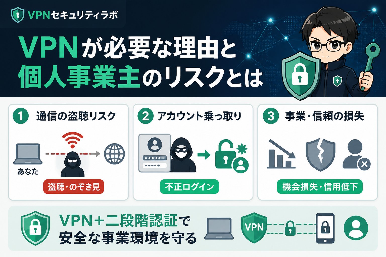 セキュリティ VPNが必要な理由と個人事業主のリスクとは