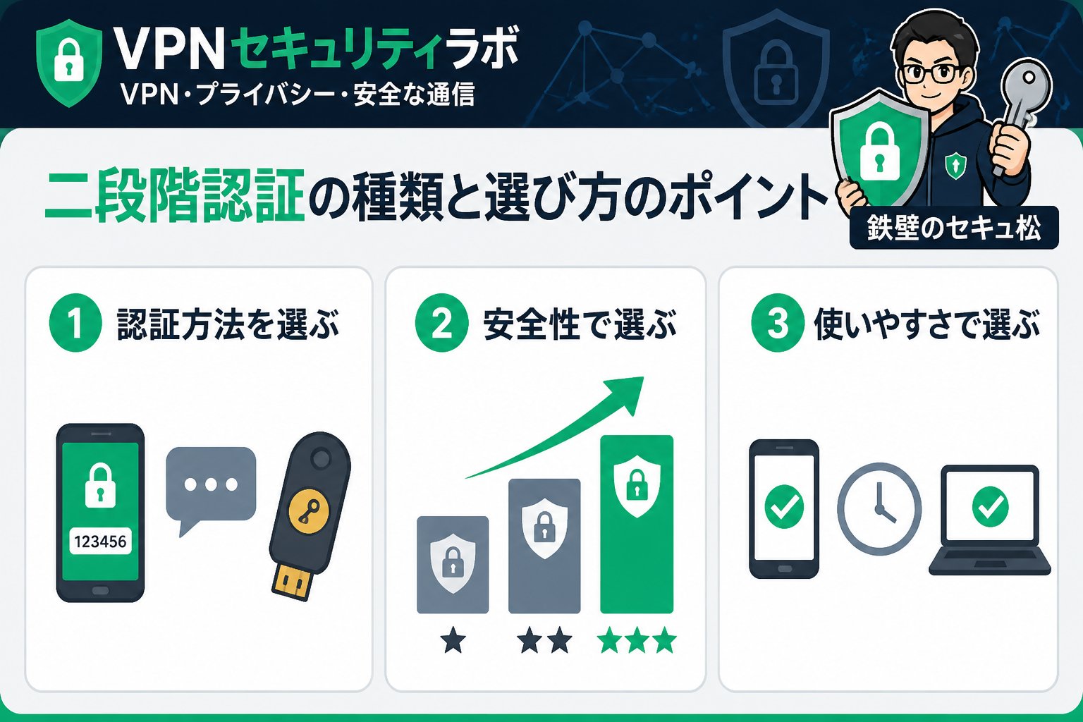 セキュリティ 二段階認証の種類と選び方のポイント
