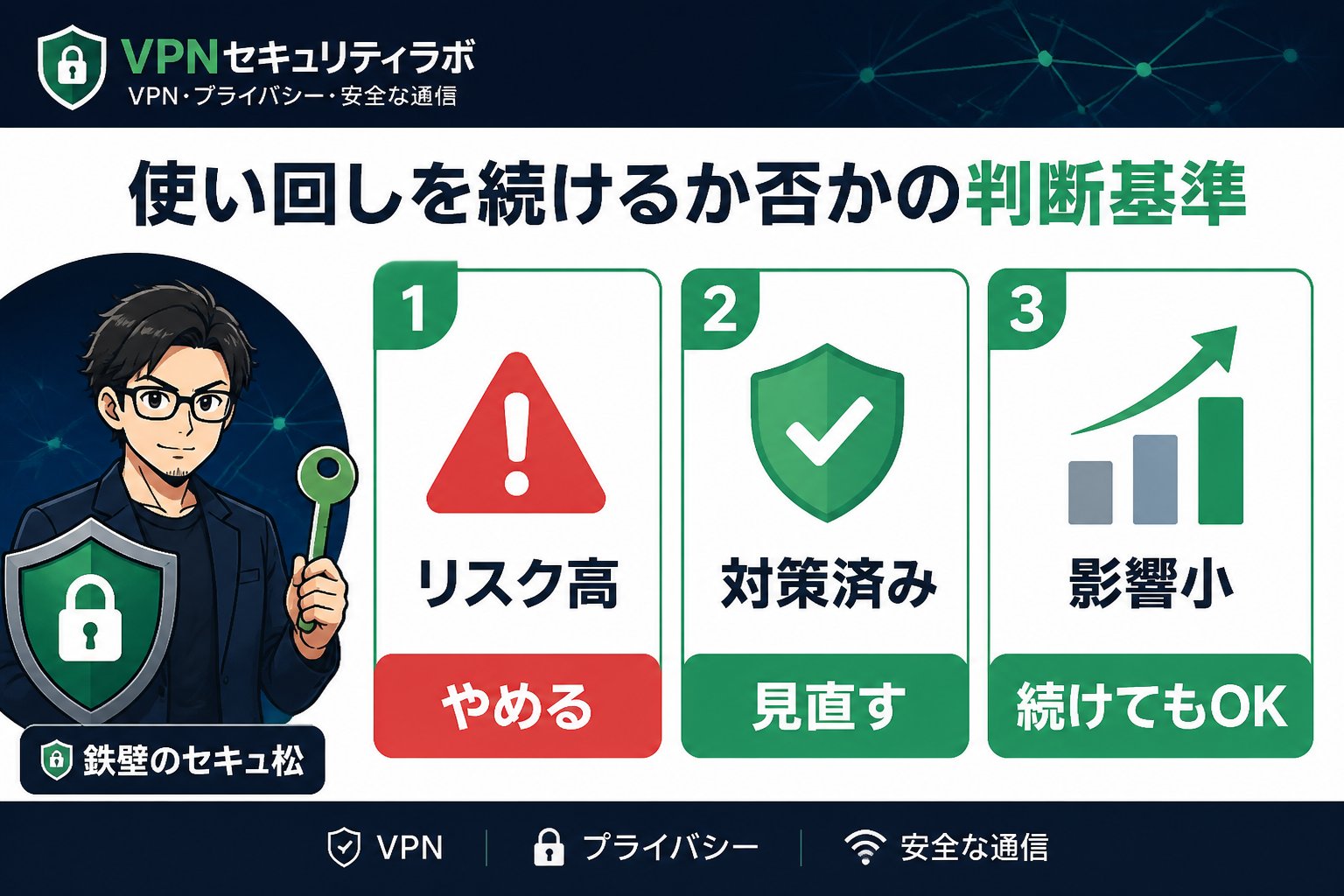 セキュリティ 使い回しを続けるか否かの判断基準