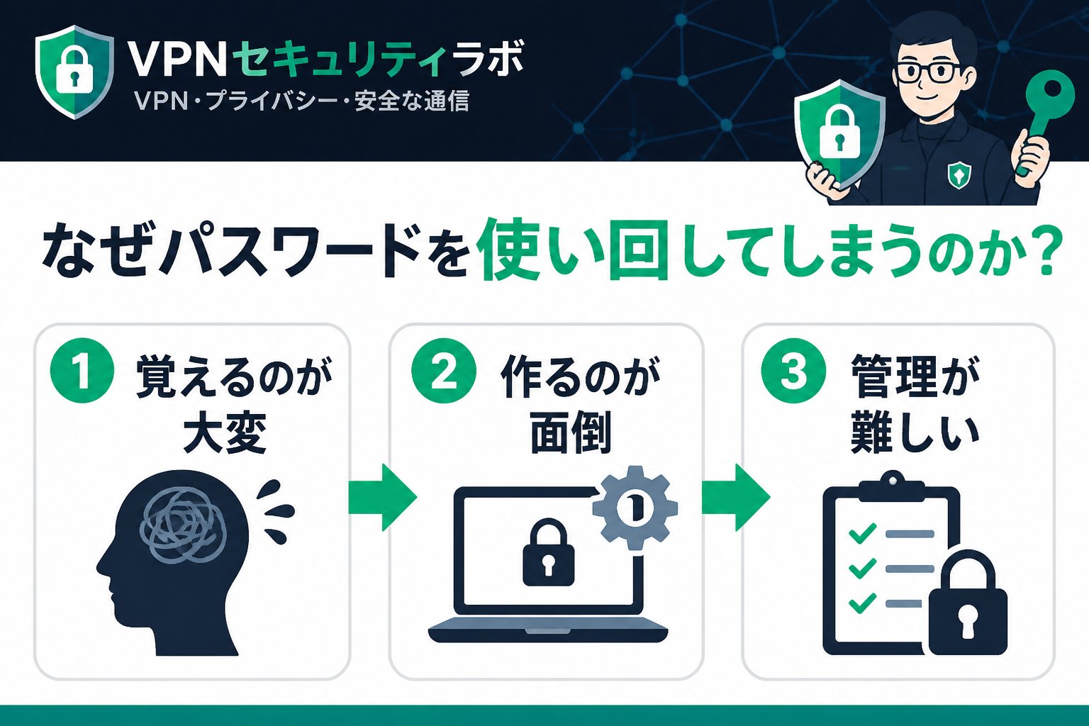 セキュリティ なぜパスワードを使い回してしまうのか？原因の整理