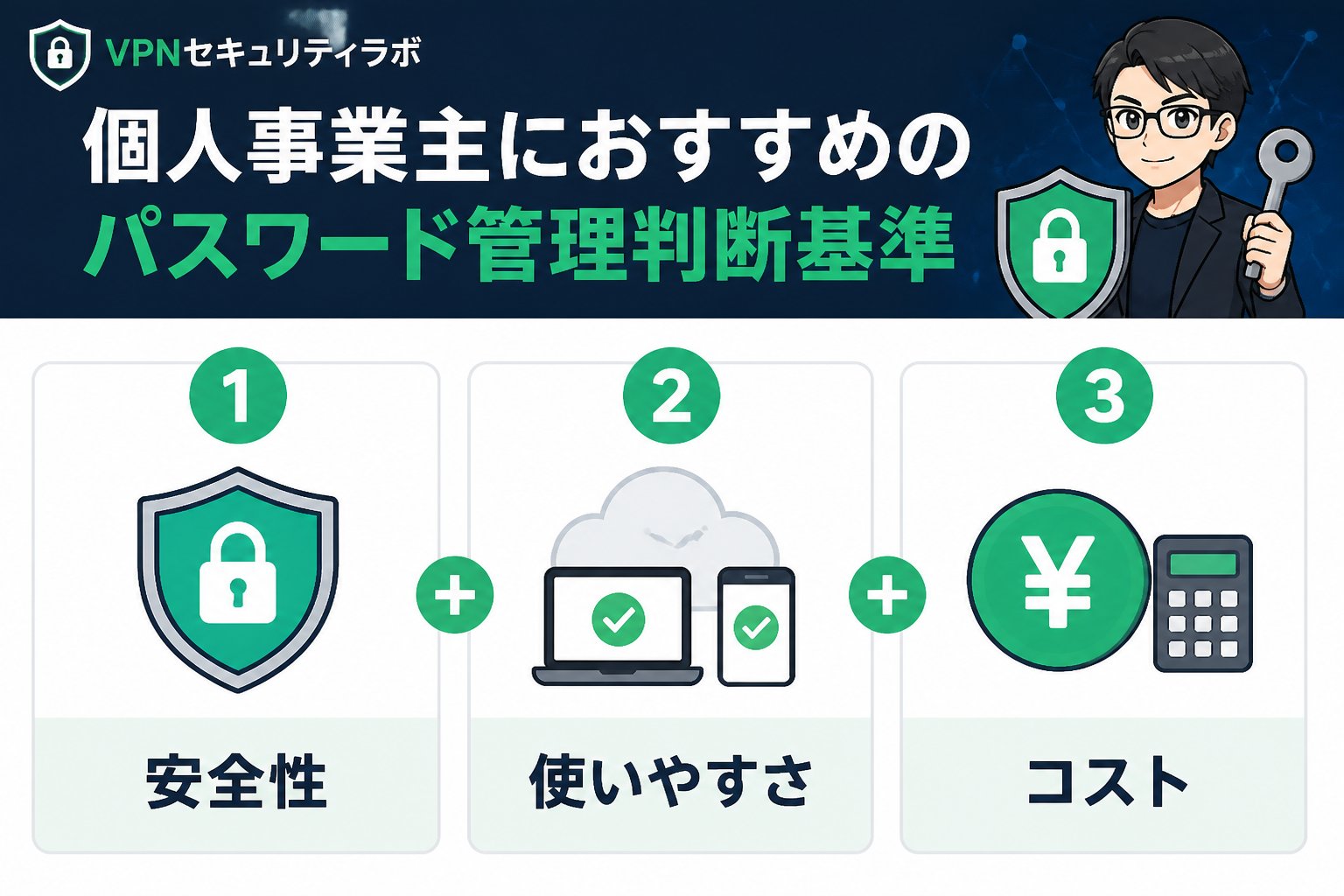 セキュリティ 個人事業主におすすめのパスワード管理判断基準
